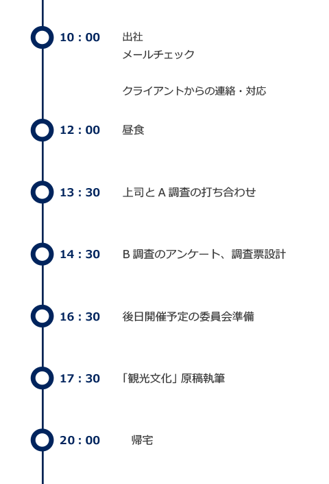 一日のスケジュール例（社内勤務時）