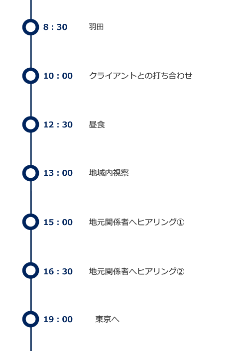 一日のスケジュール例（出張・日帰り）