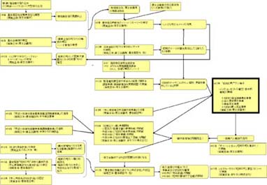 「取り組みフロー図」のイメージ