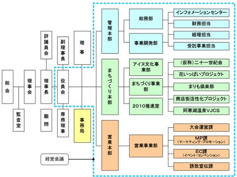 図