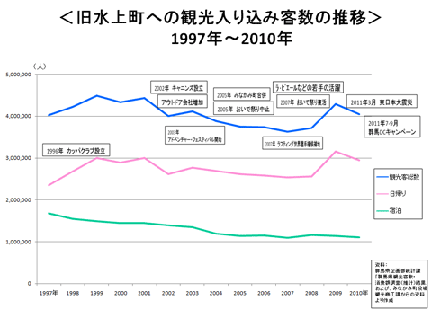 伊勢神宮参拝客の推移