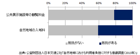 図