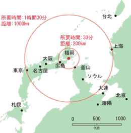 位置関係