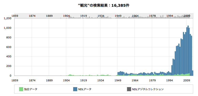 観光の検索結果