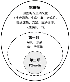 図表１