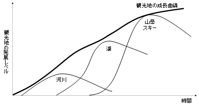 食堂