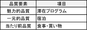 観光地における魅力的品質と当たり前品質[コラムvol.254]