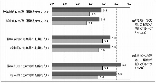 「地域愛」が雇用を守る？[コラムvol.269]