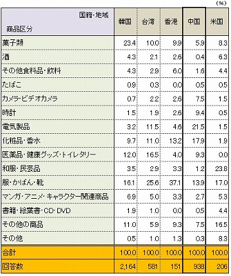 中国の税制と訪日消費　[コラムvol.273]