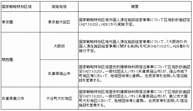 資料：旅行年報2015をもとに筆者作成