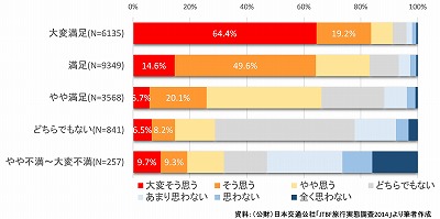 旅行は“行ったことのないところに行く派”？“知っているところにもう一度行く派”？[コラムvol.295]