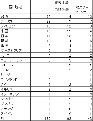 観光分野における我が国の国際貢献（その2）　[コラムvol.313]