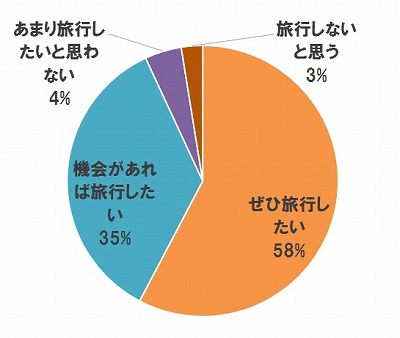 訪日客の地方訪問意向について考える　[コラムvol.362]