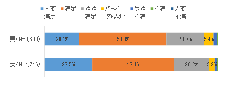 なぜ中高年観光客は「大変満足」の人が少ないのか　[コラムvol.377]