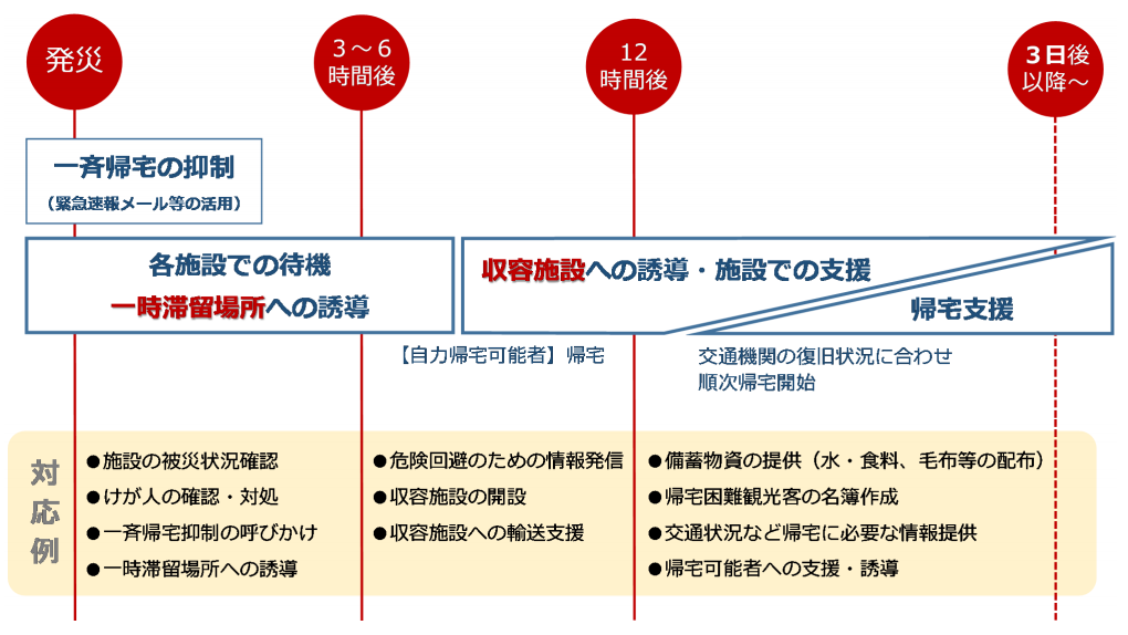 観光地における危機管理の枠組み	防災計画のその先へ　[コラムvol.379]