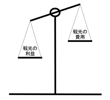 住民からの観光への支持を獲得するために　[コラムvol.387]