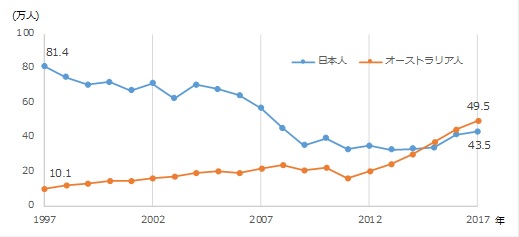 東アジアの延長線ではうまくいかない!?欧米豪市場　―例えばオーストラリア―　[コラムvol.390]