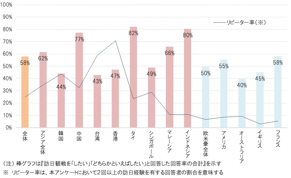 東京2020大会のその先へ―オリンピック・パラリンピックを契機としたインバウンド振興―　[コラムvol.413]