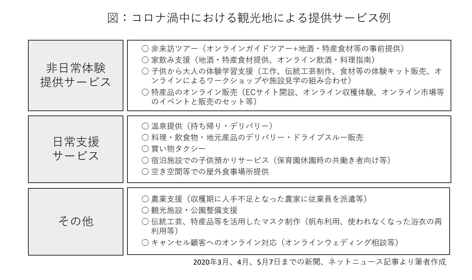 新型コロナウイルスに負けない観光地の取り組みを考える［Vol.421］