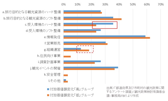 都道府県・政令指定都市及び市町村に対する観光政策アンケート調査2021