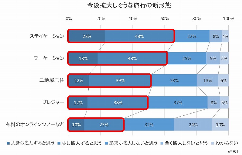 国内旅行市場におけるオピニオンリーダー層の意向調査（Ⅱ）