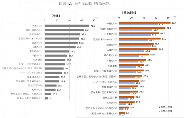 好きな活動