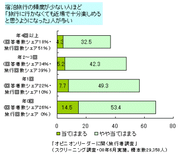 図4