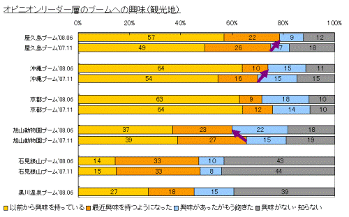 図1