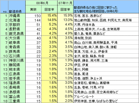 図1