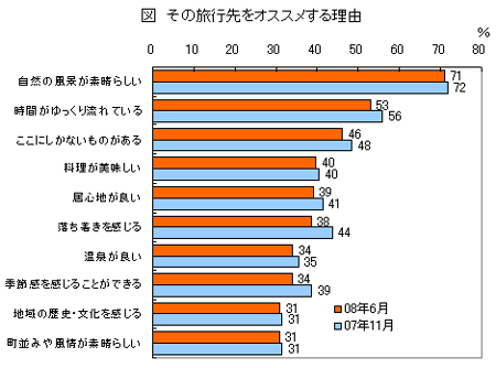 図3