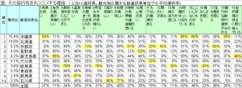 図4