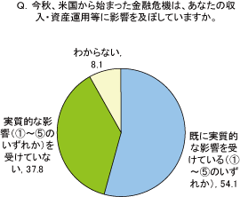 図4