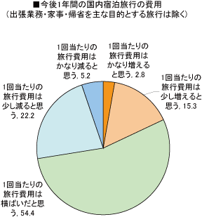 図6