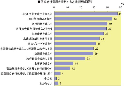 図7