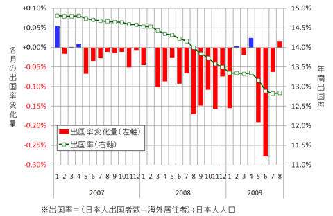 ＜図表１＞