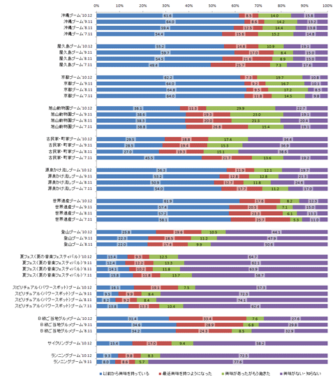 図４　旅行ブームの行方